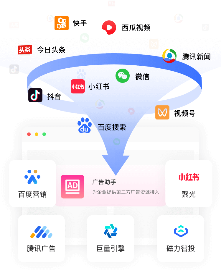 线索自动导入