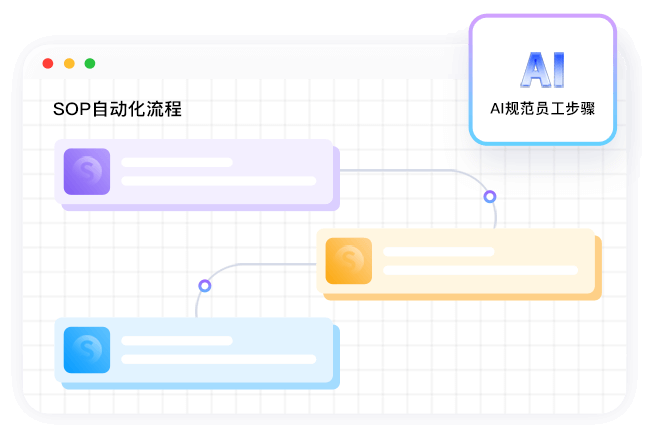 AI SOP自动化流程